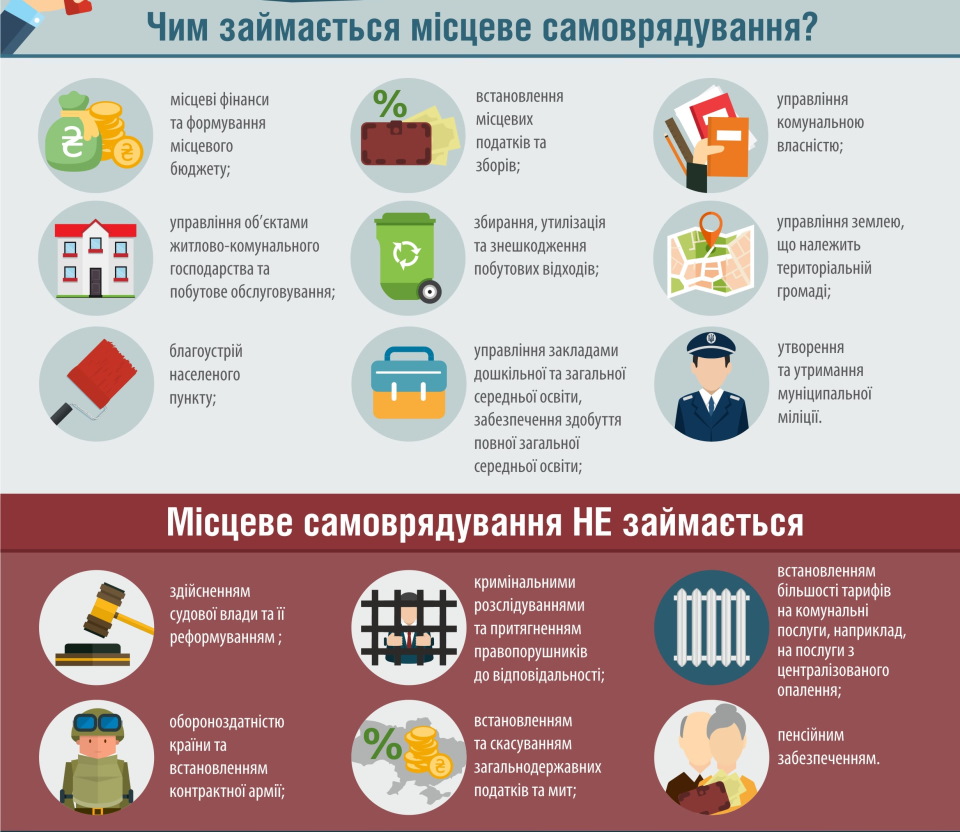 Mistseve samovryaduvannya Zmini AKMTS 2 95ccf Mistseve samovryaduvannya Zmini AKMTS 2 95ccf