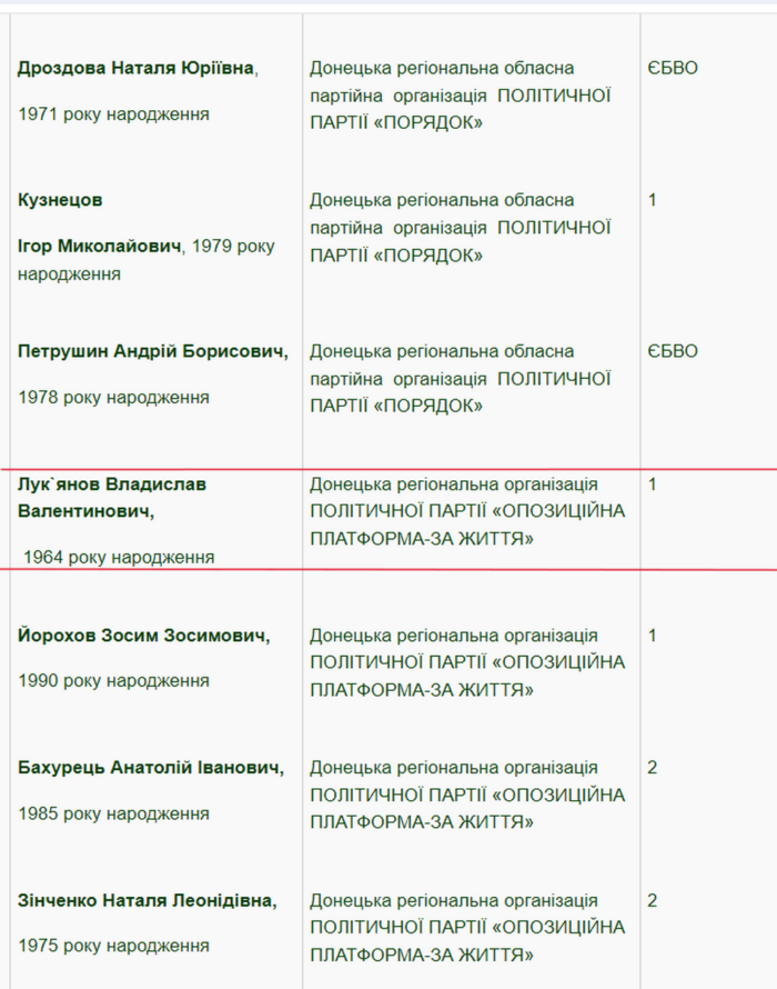Лук'янов у списку депутатів Бахмута