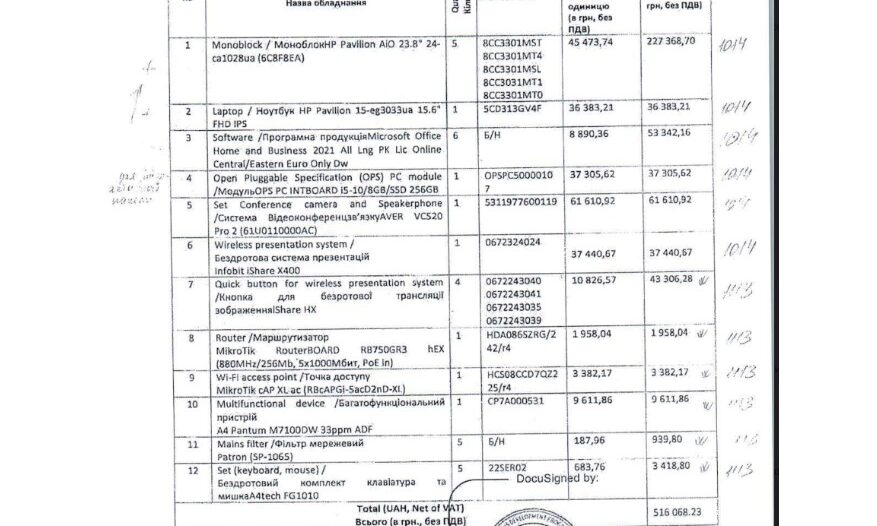 Перелік майна та техніки, яке надали у якості благодійної допомоги від Програми Розвитку ООН у Харківській ОВА