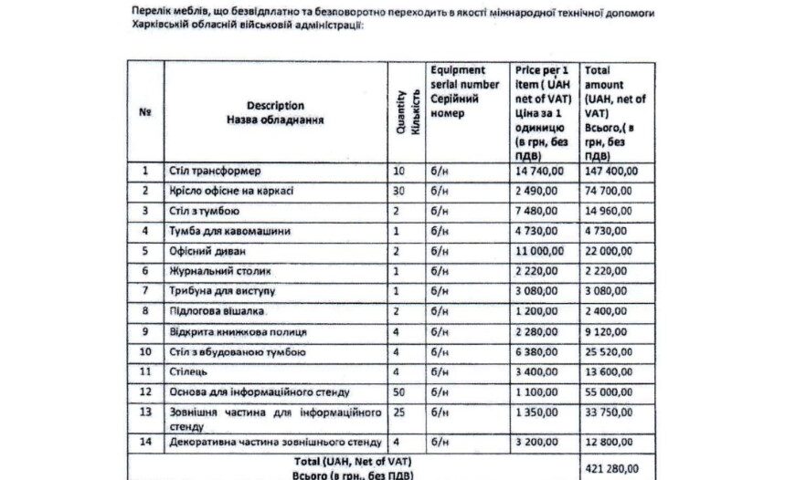 Перелік майна та техніки, яке надали у якості благодійної допомоги від Програми Розвитку ООН у Харківській ОВА