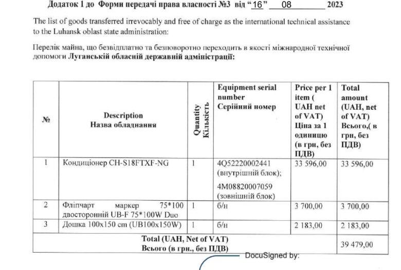 Майно передане Луганській обласній державній адміністрації від Програми Розвитку ООН у якості міжнародної технічної допомоги