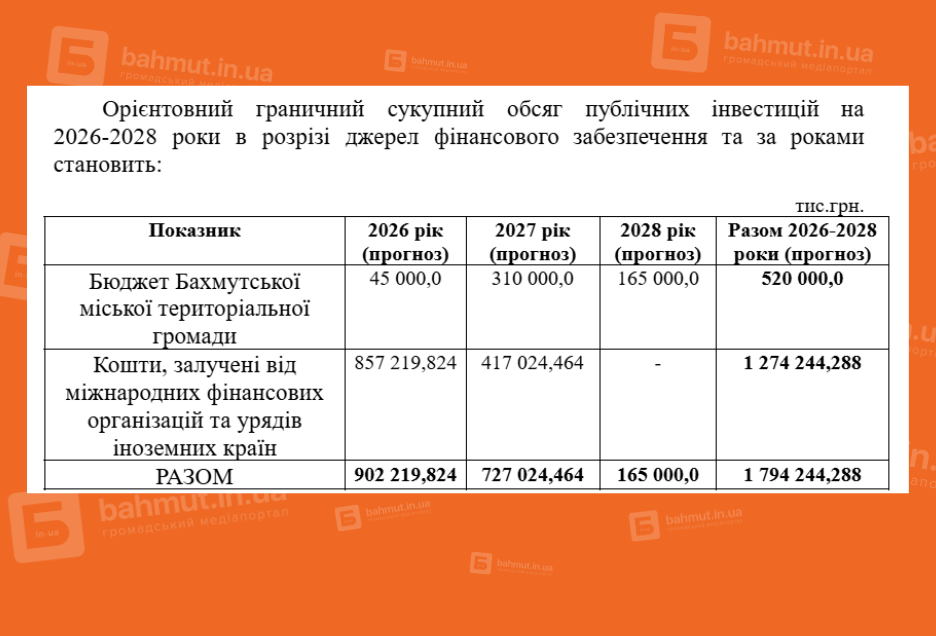 житло