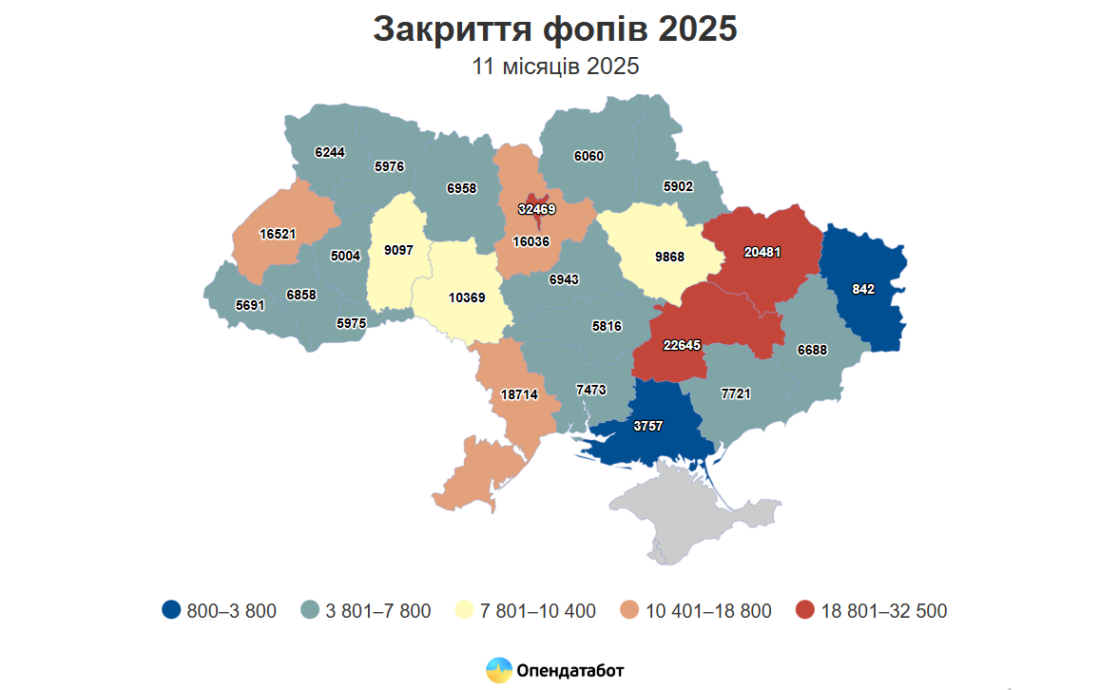 закриття фопів